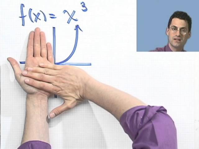 Even and Odd Functions