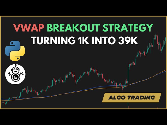 I Tested This VWAP + MACD Strategy for 6 Years: 3,856% Gains?