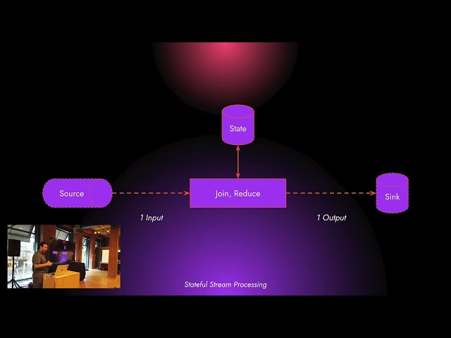 Streamling: Building a Lightweight Data Streaming Framework on Apache DataFusion, Yaroslav Tkachenko