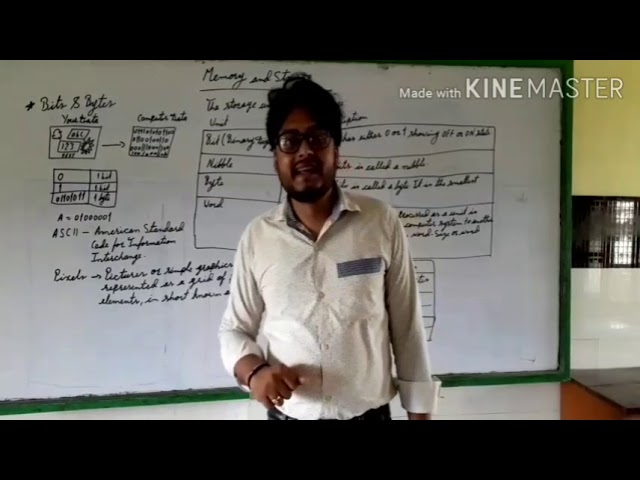 Std 5 Computer ch.1 Memory and storage