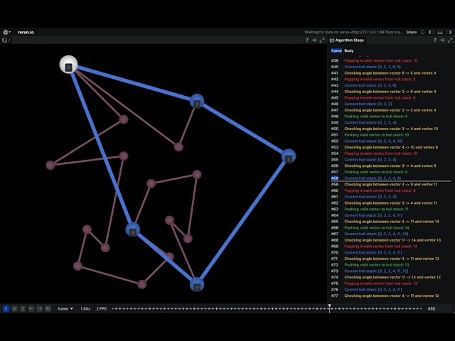2D Convex Hull Algorithm Visualization - Graham Scan