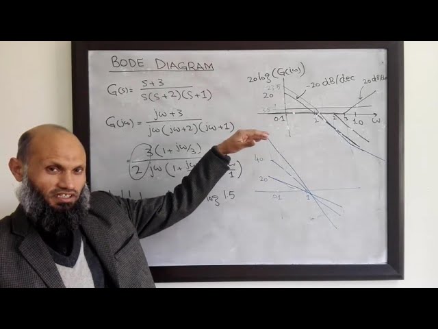 LCS - Archive - 40b - Bode diagram of a transfer function with multiple factors