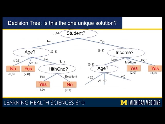 9-4 Supervised Learning Algorithms - Decision Trees