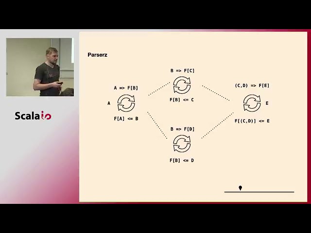 Invertible Programs - Sergei Shabanau