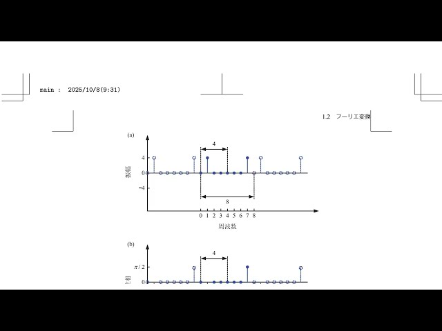 つくってわかる Python音声処理プログラミング　第1講「1.2 フーリエ変換」