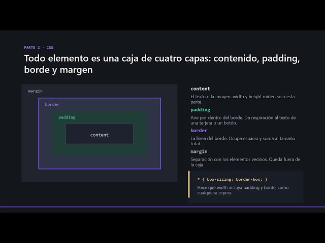 HTML y CSS para desarrolladores  NET