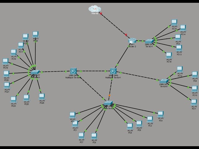 CCNP Study