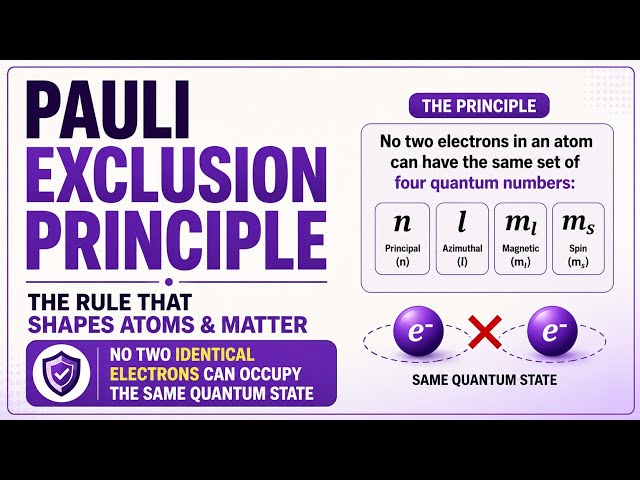 Pauli Exclusion Principle | The Rule That Shapes Atoms & Matter | Uplatz