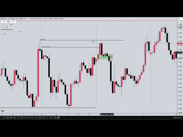 2025 Forex Trading Empire Mentorship Program Lecture 37