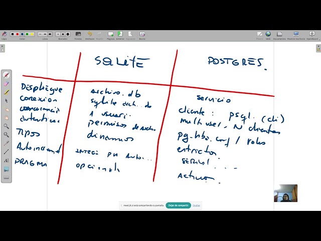 Sesión 07 | PostgreSQL, roles, pgloader y ORM con SQLAlchemy