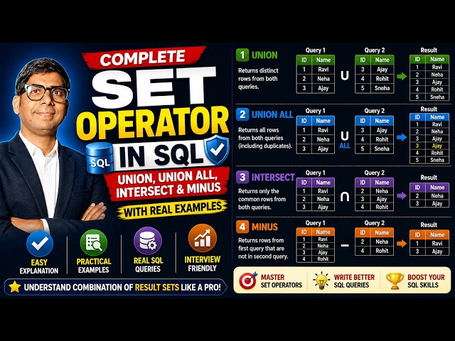 Complete Set Operator | UNION vs UNION ALL | INTERSECT vs MINUS | Oracle SQL Explained