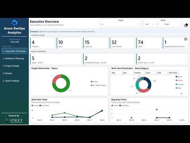 Project Health Insights for Azure DevOps Portfolio