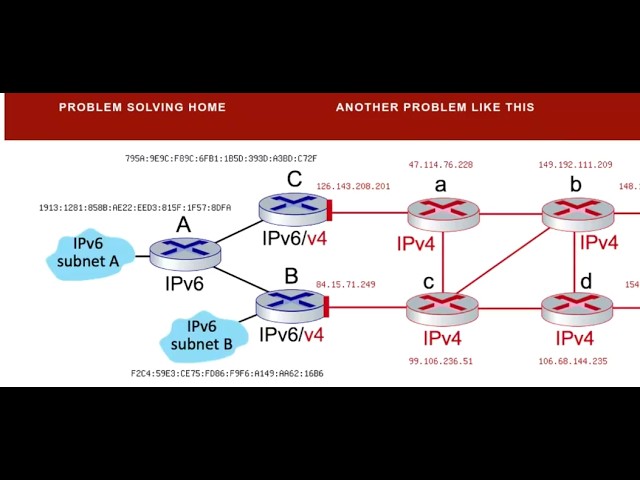 39 Discussion, Network Layer, 11 Nov 2021