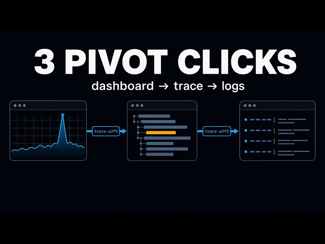 OpenTelemetry: Stop Grepping Logs. Start Pivoting Signals.