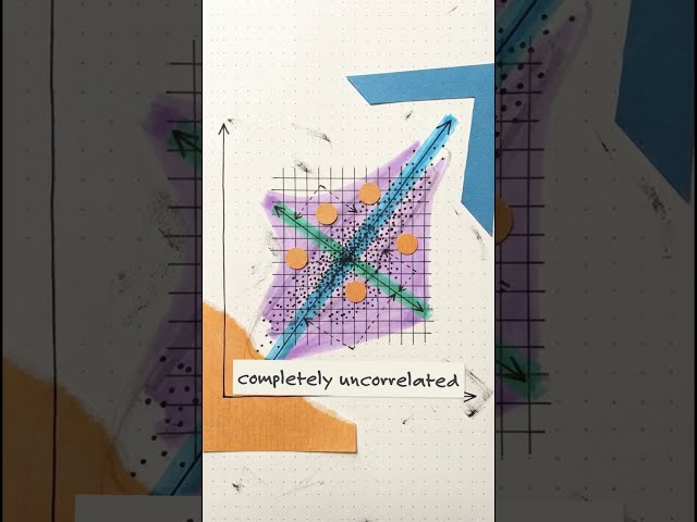 PCA Algorithm Explained Clearly