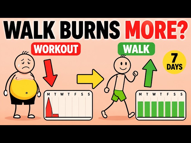 Why Walking Can Burn More Calories Than a Hard Workout