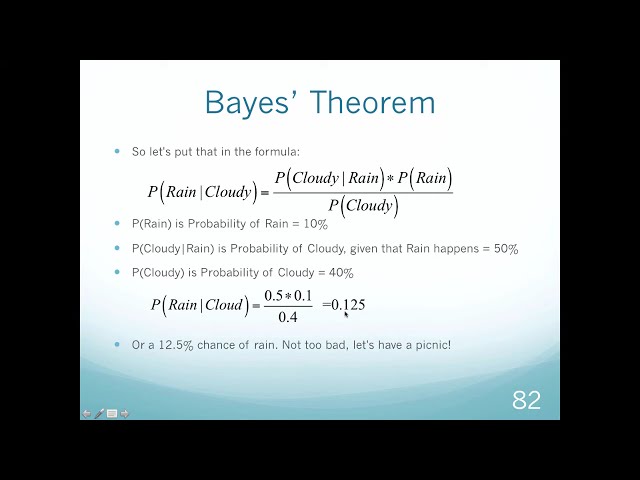 Bayes' Theorem