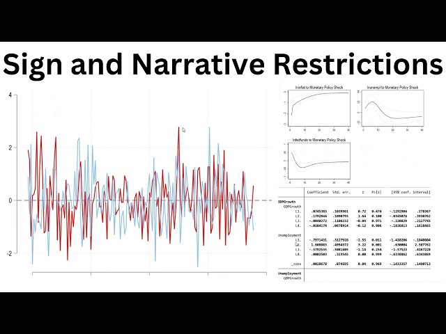 Sign and Narrative Restrictions in SVARs Using Stata