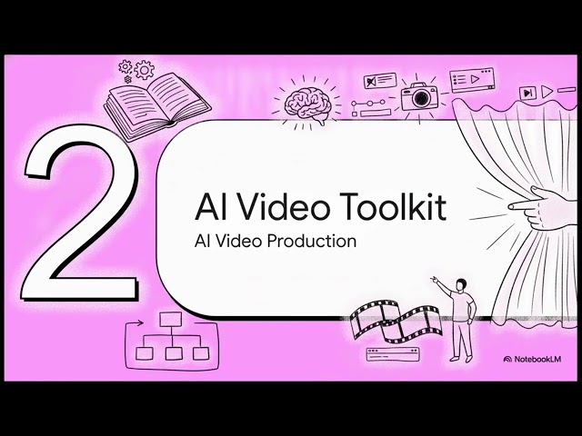 AI Content Business Masterclass | Blogs, LinkedIn, YouTube & SEO with AI (2026)