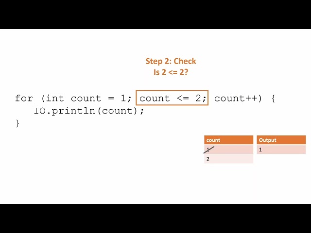 How to Write and Trace For Loops in Java