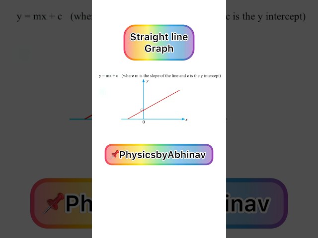 Straight line graph #explorephysics #maths #physics #physicsbyabhinav #exam #physicsfundamentals