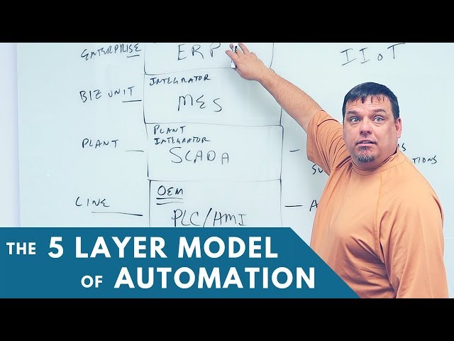 The 5 Layer Model of Automation... The "Automation Stack"