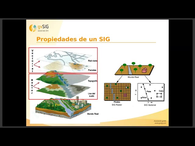 Curso SIG para gestión municipal (Mód. 1): Diferencias entre SIG y CAD