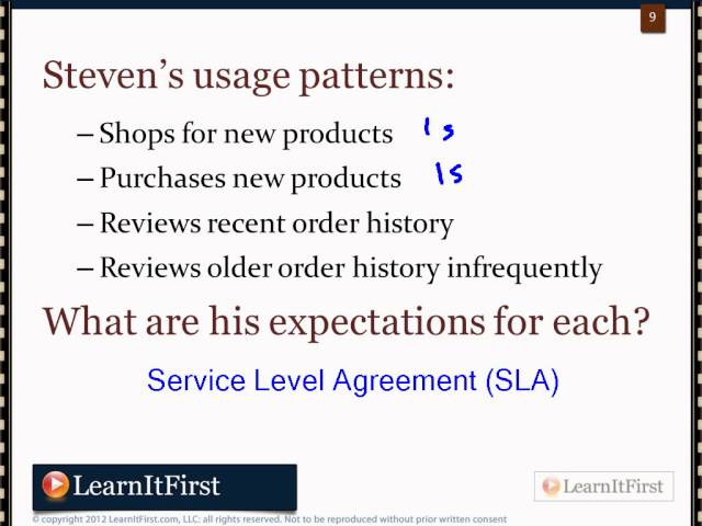 SQL Server 2012 - Types of Database Management Systems