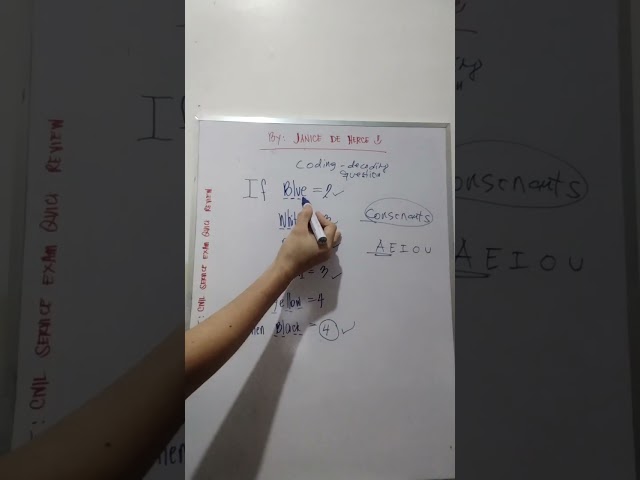 Coding -decoding 