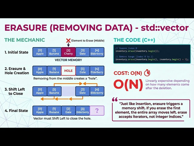 002.11.03.c.08.VEctors_erasure_emblogic
