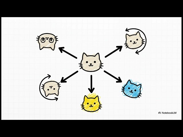 Regularization in Deep Learning