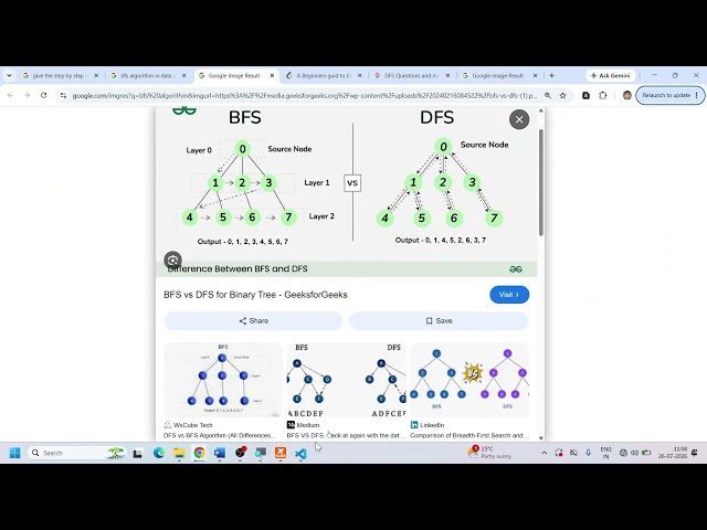 Python program to to implement the DFS algorithm for a graph.