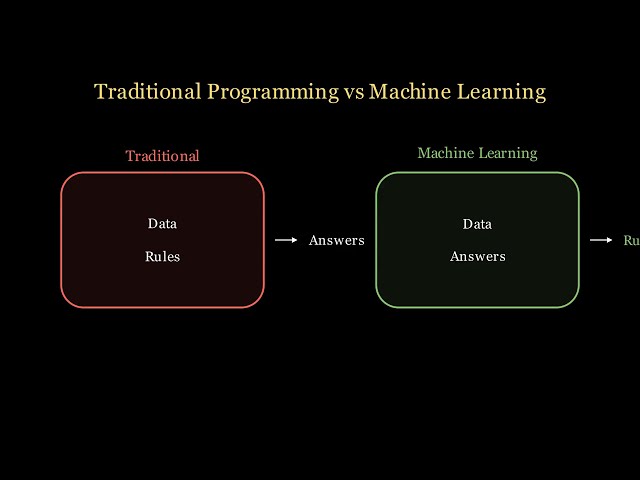 Day 1-Introduction to Machine Learning