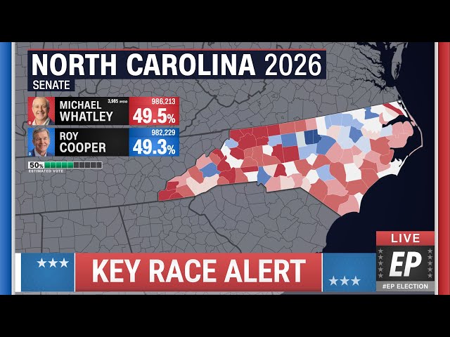 North Carolina Senate Prediction | 2026 Midterms Forecast