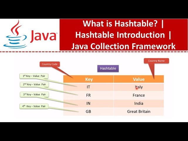 What is Hashtable? | Hashtable Introduction | Java Collection Framework