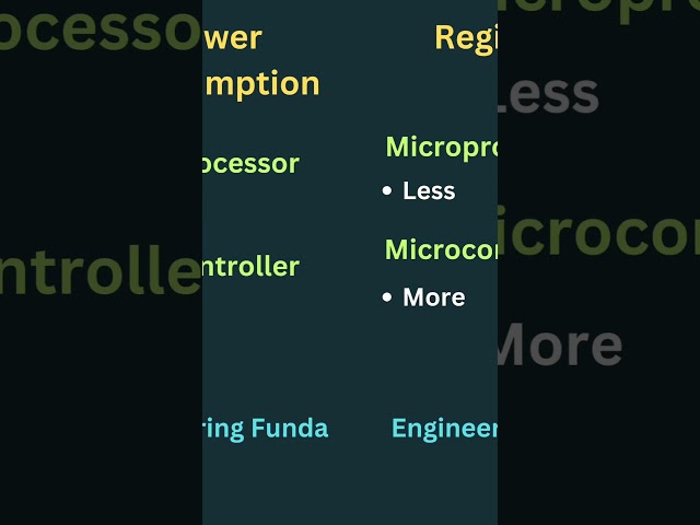 Microprocessor Vs Microcontroller
