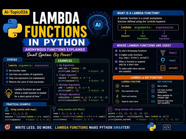 AI-Topic026 | Lambda Functions in Python | Anonymous Functions Explained | AI in Python