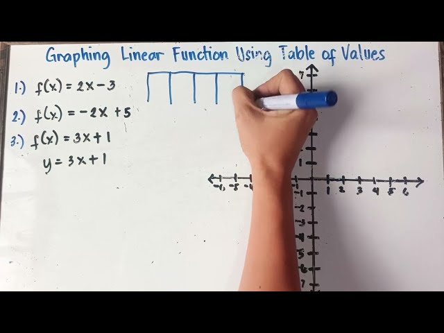 Graphing Linear Functions Using a Table of Values ( Step-by-Step Guide) | Math 9 | Term 1 |
