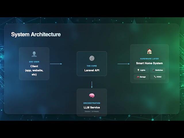 Vibe Coding a Smart API with Laravel