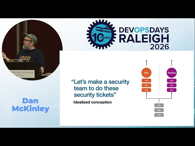 DevOpsDays Raleigh 2026: Dan McKinley - Egoless Engineering