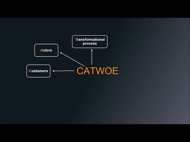 CATWOE Analysis - problem solving techniques