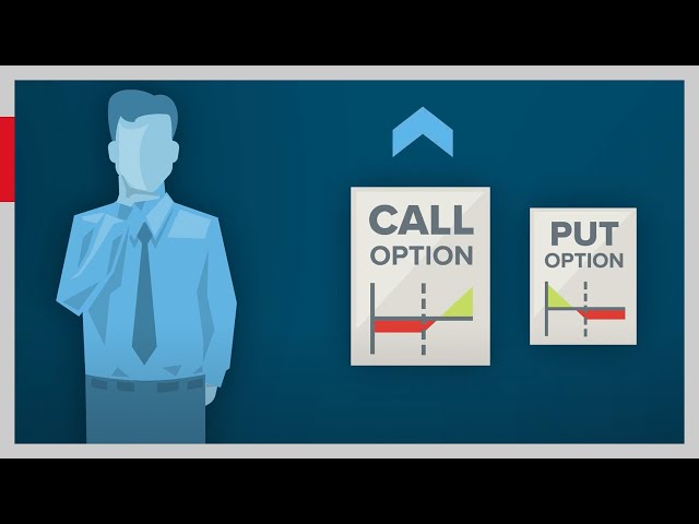Introduction to Options - [Learn - Call and Put Options] (Lesson 1)