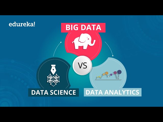 Big Data vs Data Science vs Data Analytics | Demystifying The Difference | Edureka
