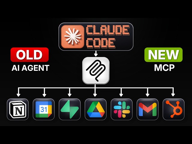 Master Claude Code MCP in 13 minutes (Beginner’s Guide)