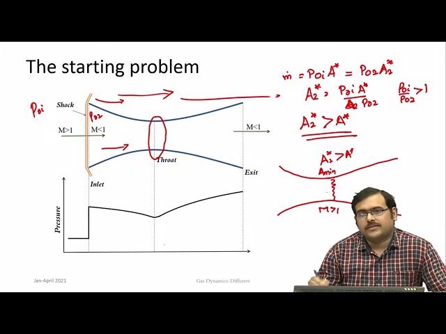 Lec 36: Diffusers Intakes/Inlets #CH24SP #swayamprabha