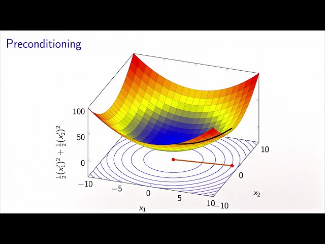 Descent methods and line search: preconditioned steepest descent