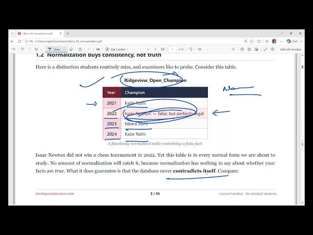 GATE DA | DBMS - Normalizations - FDs and Keys | Mindspan Education | Rajeev Kumar