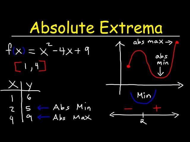 Finding Absolute Maximum and Minimum Values - Absolute Extrema