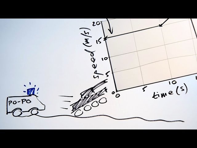 Speed-time graphs & acceleration - GCSE Science Shorts Sketch