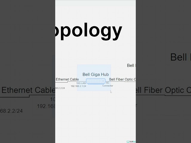 Tutorial: Bell Giga Hub: Bridge Mode Setup, PPPOE Configuration with pfSense, and Essential Tips